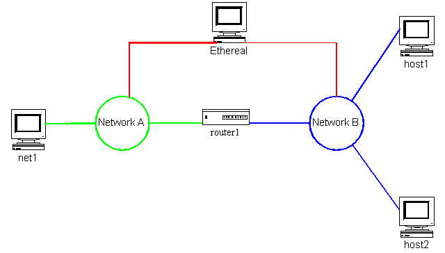 Figure 9.1.2.1 - Chapter 6 Test Network